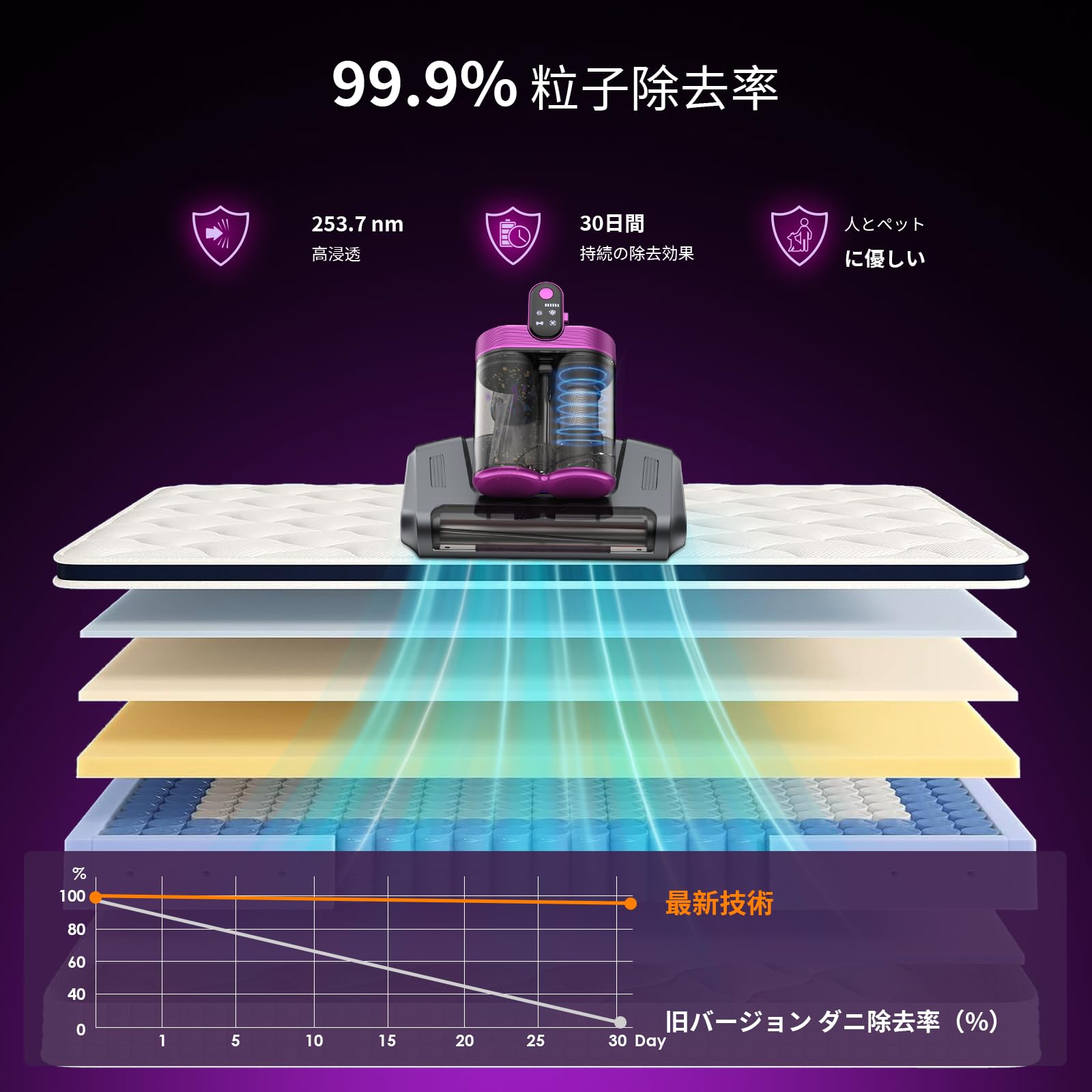 Amazon | 布団クリーナー 布団掃除機 18Kpa強力吸引 コードレス